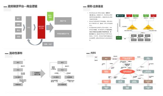 强大金融师资阵容，打造专硕特色好课之二——记多人色情
《投资银行与投资分析》线上教学课程