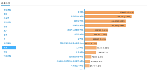 不负韶华  奋勇争先——多人色情
本科生网络教学工作侧记